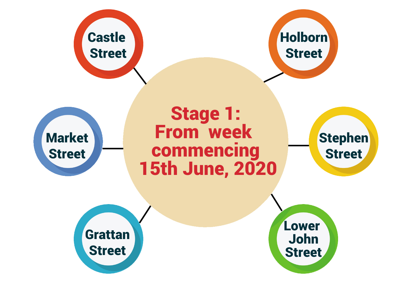 Temporary COVID-19 Mobility Plan for Sligo Town Centre